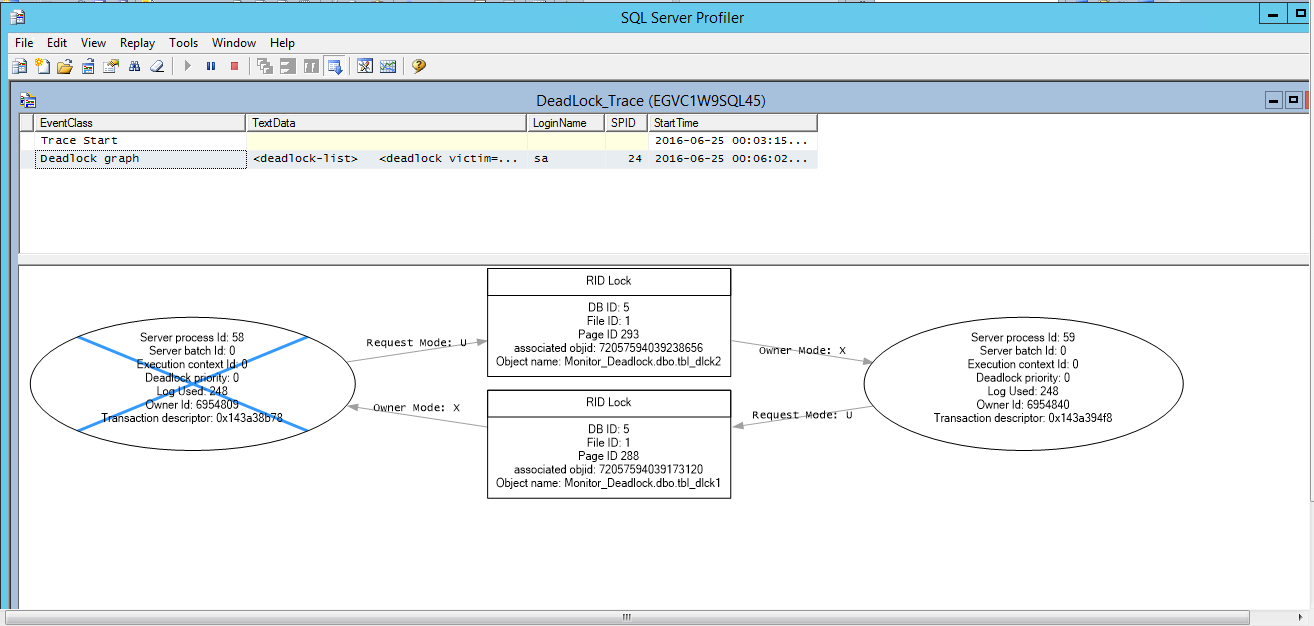 Different ways to Monitor Deadlocks – Ramasankar Molleti Blog